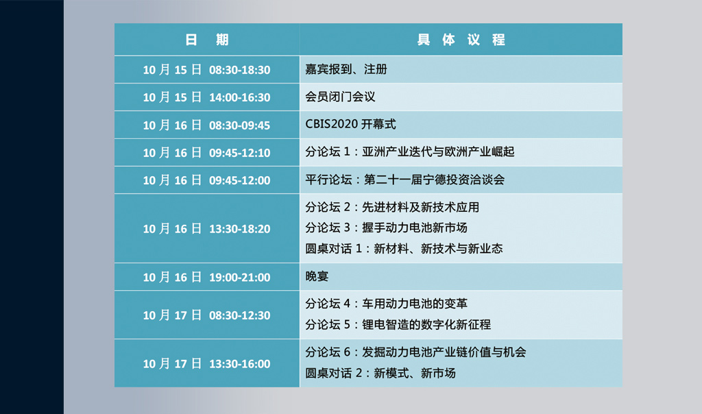 CBIS2020峰會(huì )主題及議程