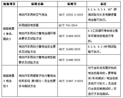 新能源汽車 動力電池.png