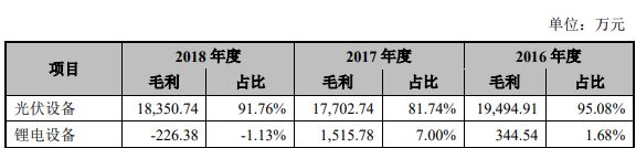 【CBEA看科創】曾在新三板不得志的奧特維和聯贏激光