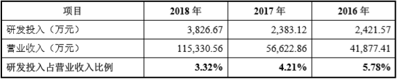 【CBEA看科創】瓜分500億元銅箔市場 嘉元科技與諾德股份/超華科技“開戰”