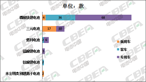 Li+研究│第330批公告:比亞迪電池外供加速 天能攜法國技術回歸