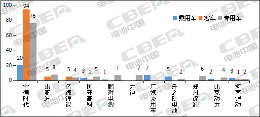 Li+研究│第331批公告：申報車(chē)型搭載磷酸鐵鋰電池占比近8成